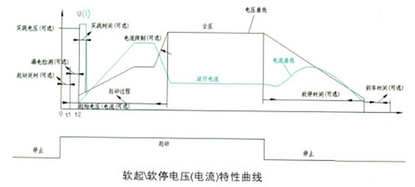 SZGQ系列中高壓電動(dòng)機(jī)智能固態(tài)軟啟動(dòng)裝置